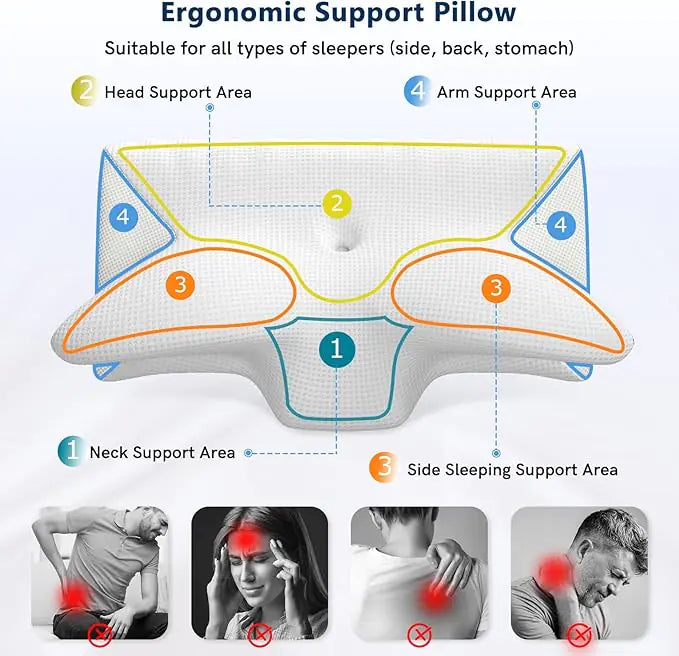 Almohada Ergonómica